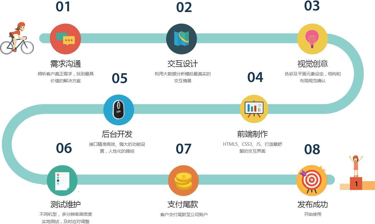 移动app项目开发管控流程是怎样的、app外包定制开发-北京华体网页版公司