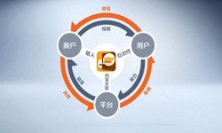 华体网页版公司、怎样提升APP用户粘性-华体网页版华体网页版公司