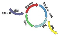 华体网页版从来都不是一件简单的工作、图解华体网页版流程-华体网页版软件公司