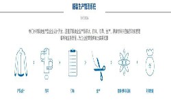服装华体网页版解决方案-北京华体网页版公司