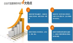 华体网页版公司、直销商城系统开发-北京华体网页版公司
