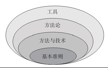 华体网页版公司-框架复用对华体网页版、系统研发的影响