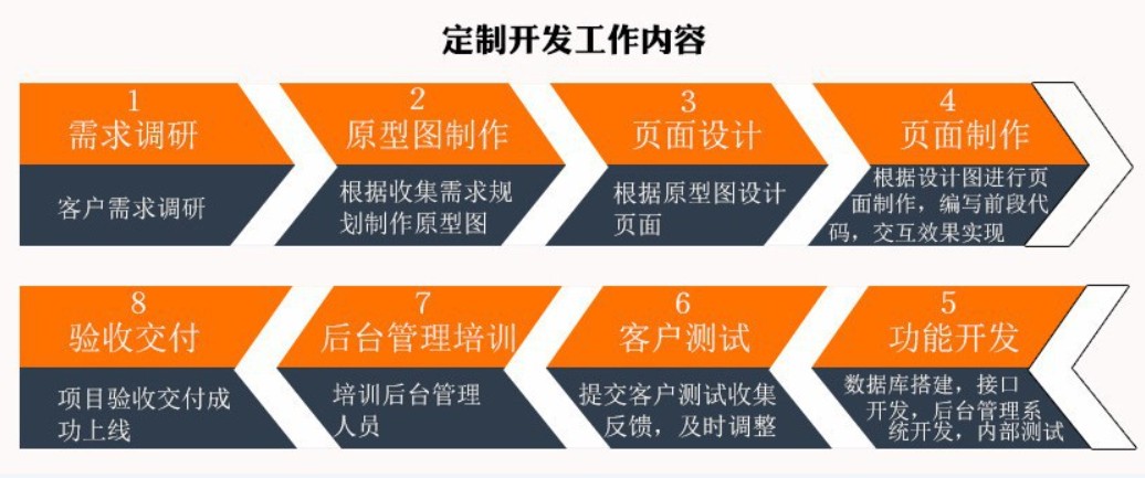 软件外包公司、应标软件外包或软件定制类项目怎么做-北京华体网页版